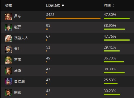 金戈铁马英雄胜率榜截图